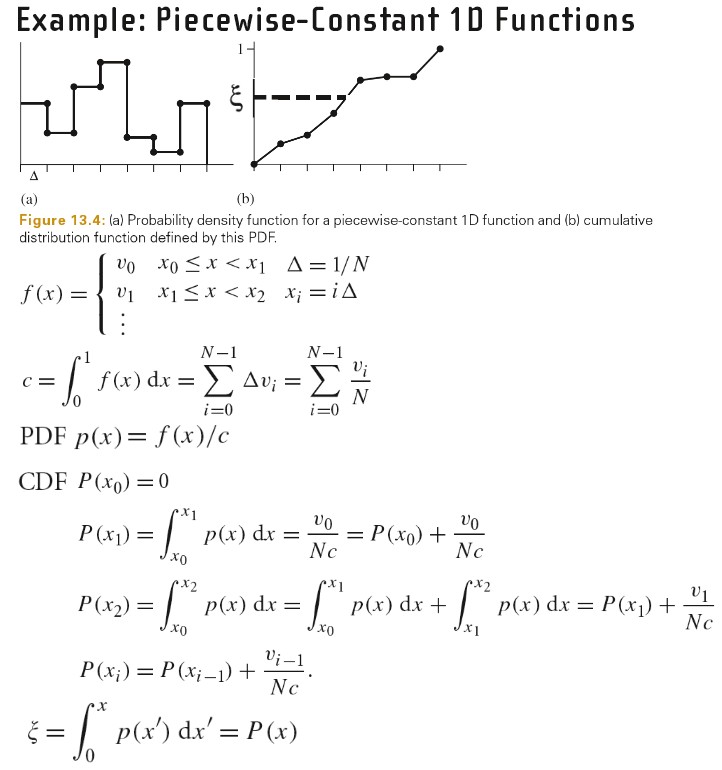 2020_07_14_the_inverse_method_piecewise_constant_distribution.jpg