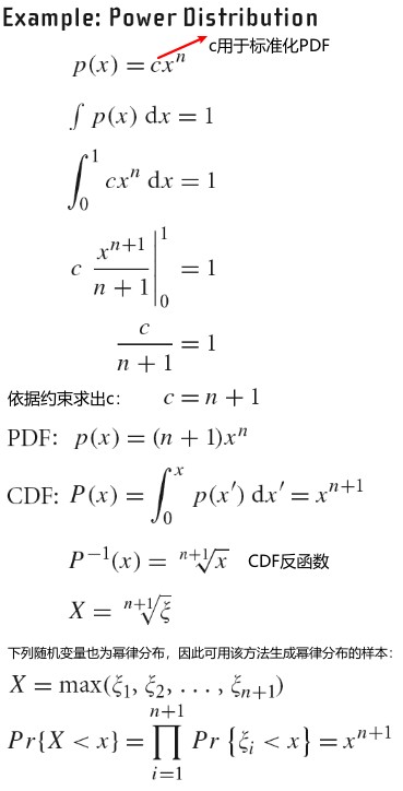 2020_07_14_the_inverse_method_power_distribution.jpg