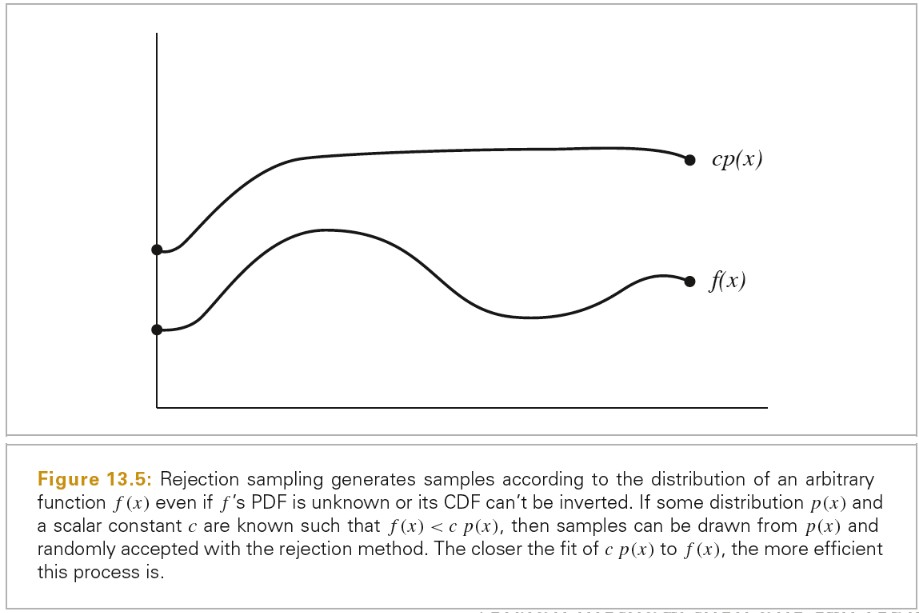 2020_07_15_rejection_method_001.jpg