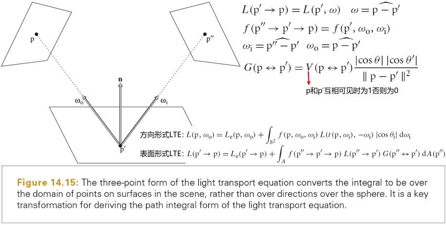 2020_08_12_surface_form_lte.jpg