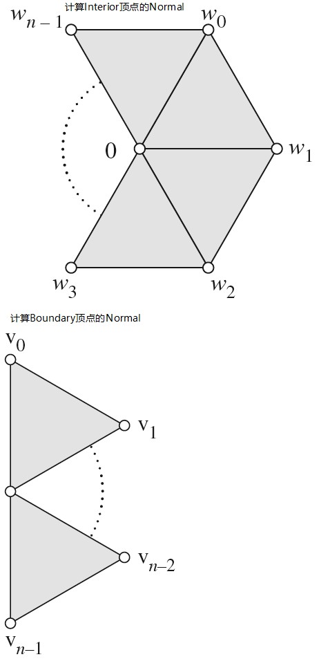 20_05_22_CalcNewVertexNormal.jpg