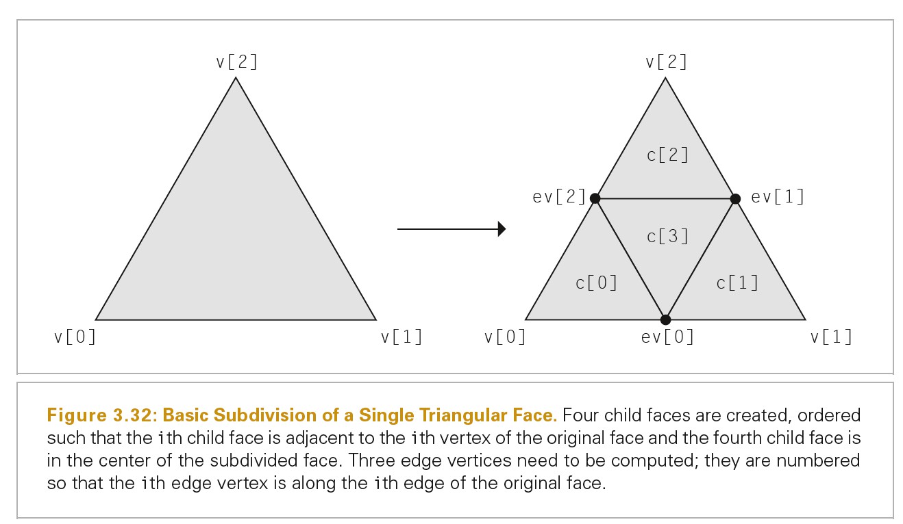 20_05_22_SubdivisionSingleTriangle.jpg