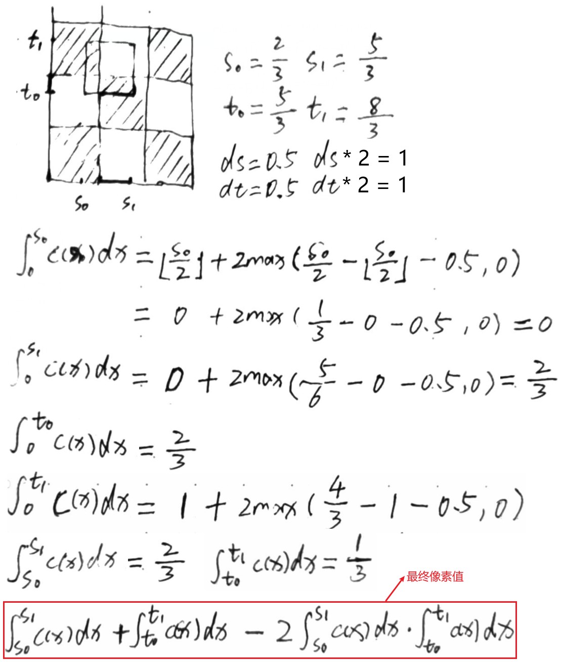 2d_checkerboard_pixel_value.jpg