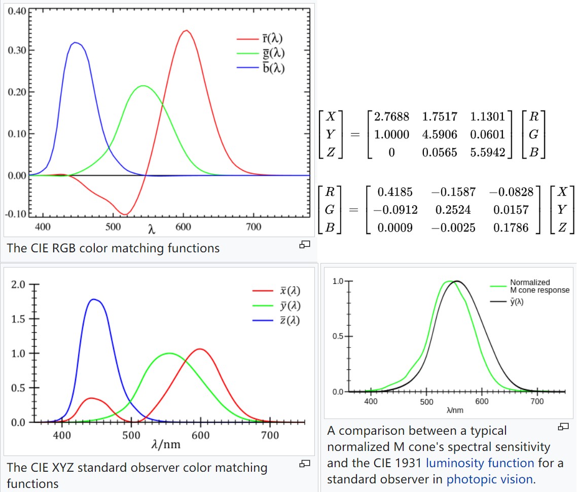 cie-rgb-cie-XYZ.jpg