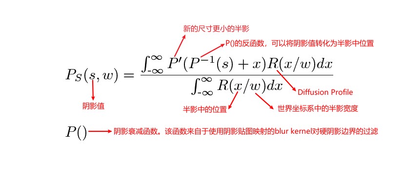 004_shadow_scatter_equation.jpg