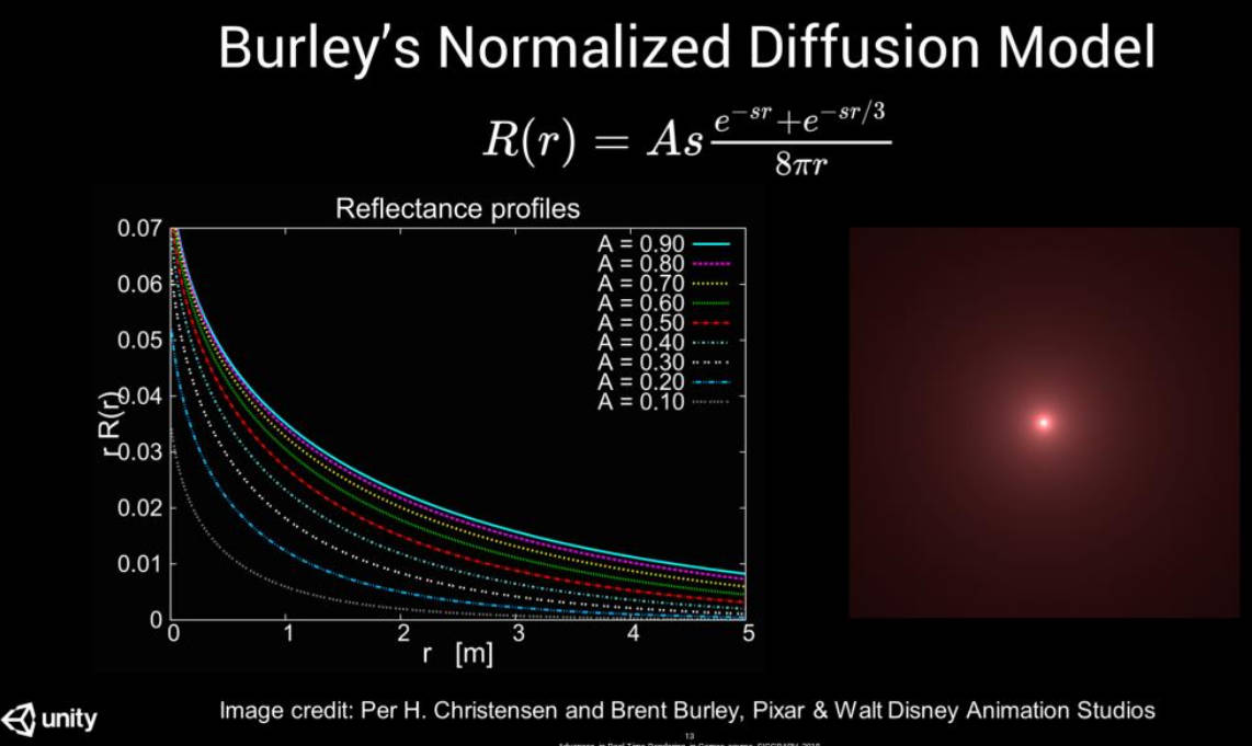 burley-normalized-diffusion-model.jpg