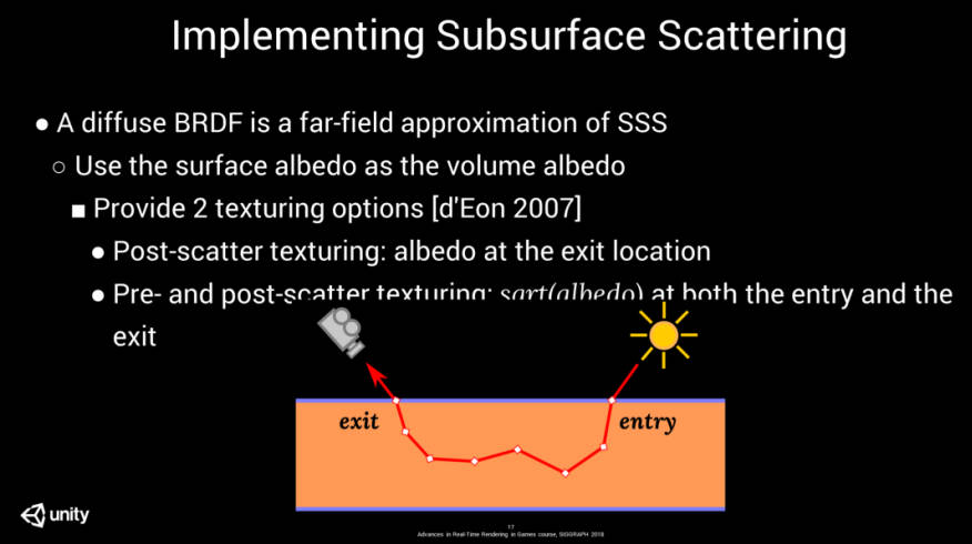 burley-sss-impl2.jpg