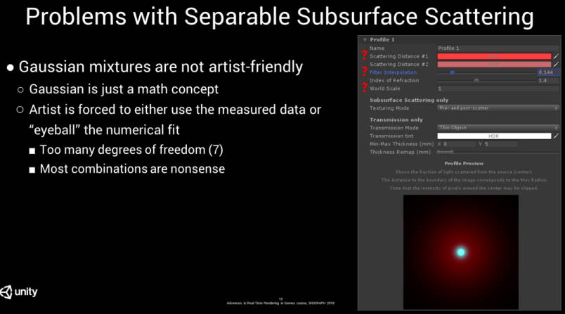 gaussian-not-artist-frientdly.jpg