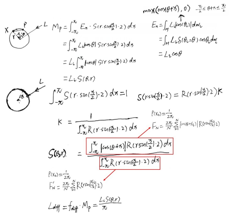 indirect-light-scatter_01.jpg