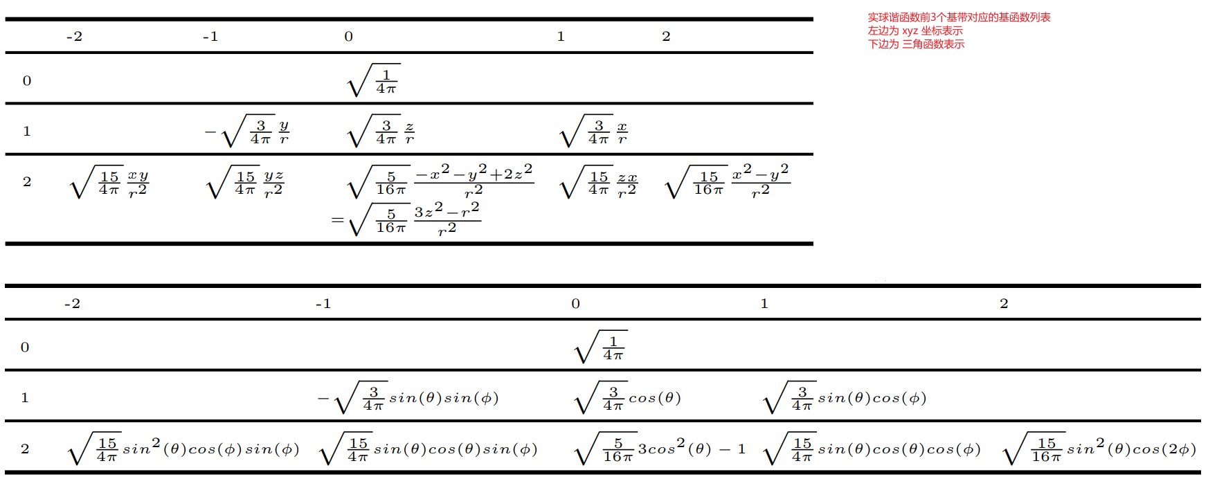 sh-base-function-table.jpg