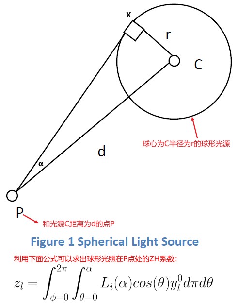 sphere_light_zh.jpg