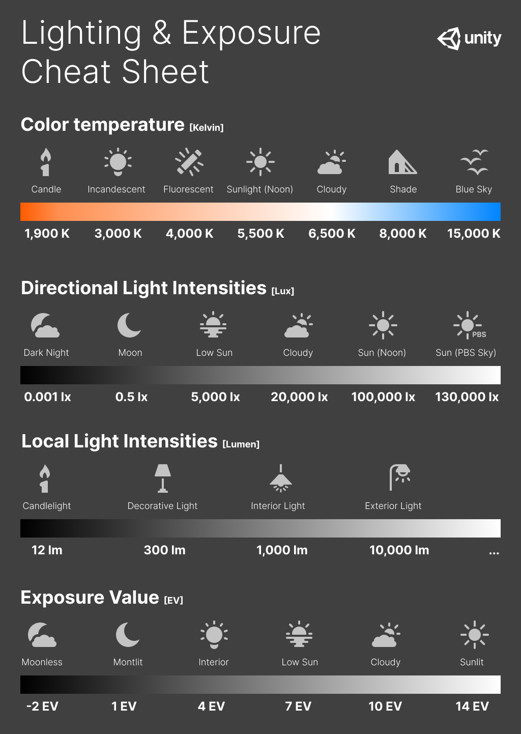 LightCheatSheet.png