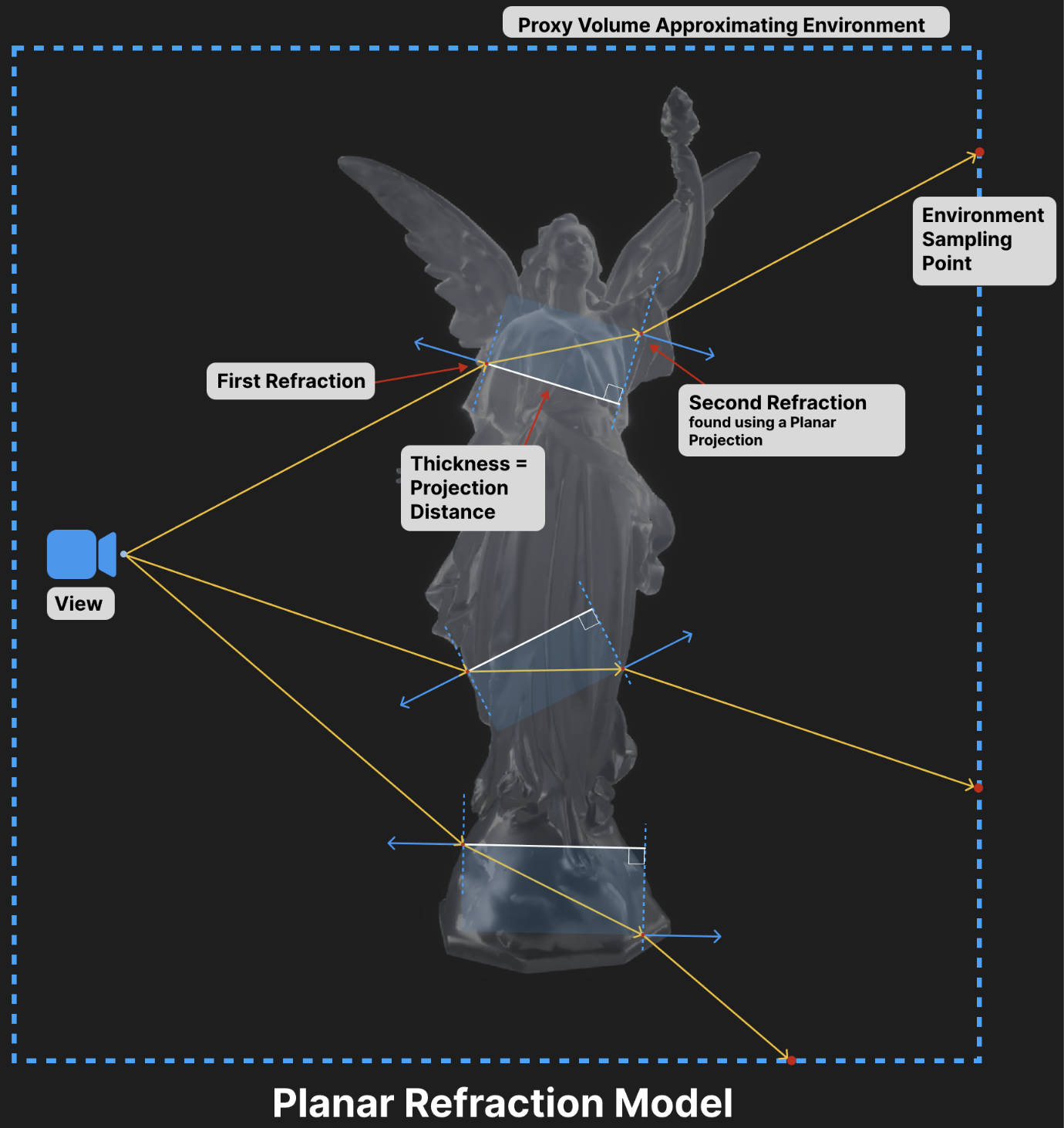 planar-refraction-model.jpg