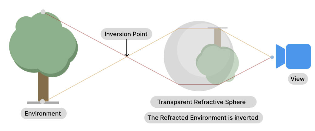 sphere-model-reverse-img.jpg