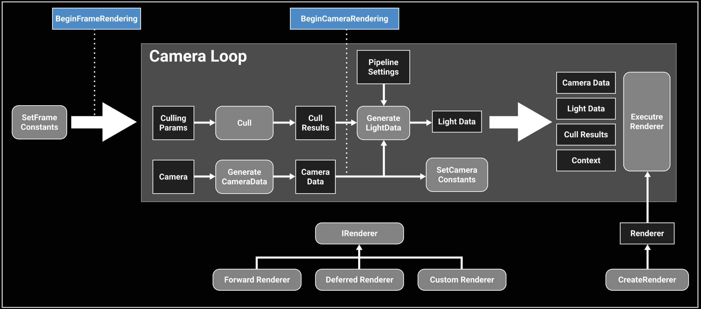 urp-flow.jpg