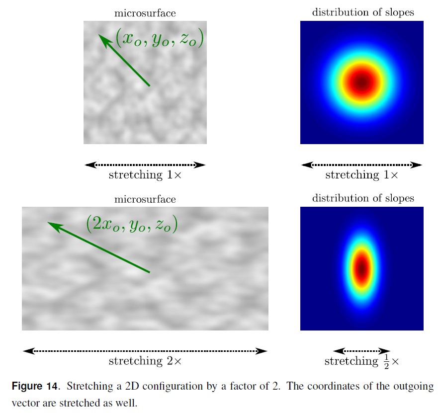 isotropic-slope-dist2anisotropic-slope-dist-illustrate.jpg