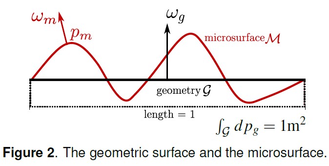 macrocfact_surface.jpg