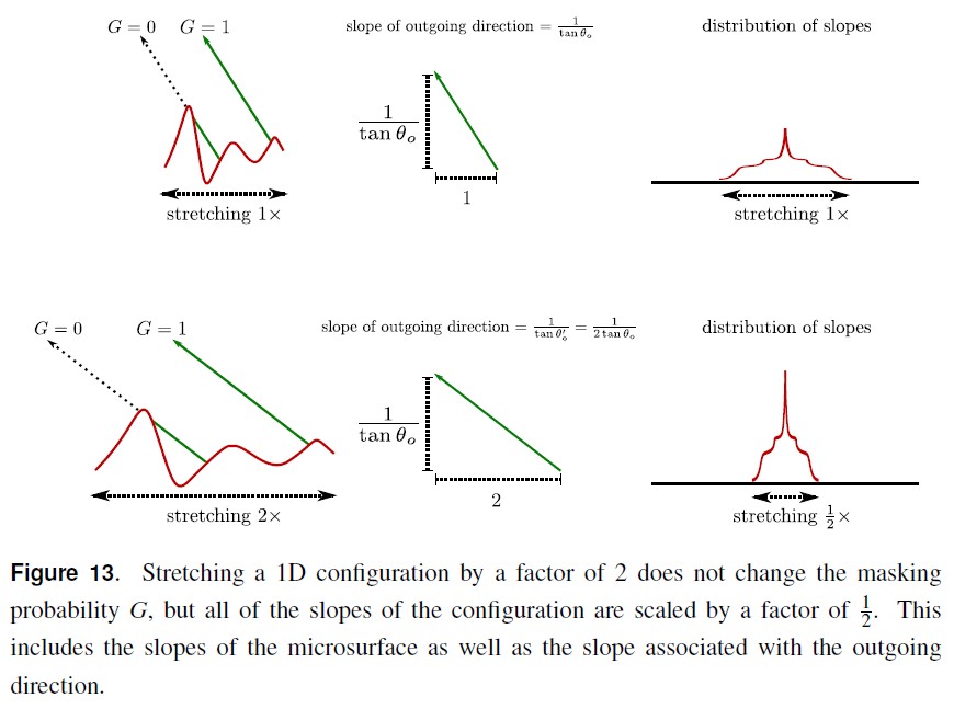 masking_probability_invariance_illustrate.jpg