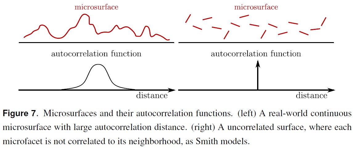 smith_microsurface_profile.jpg