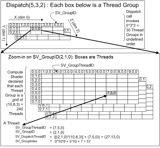 00_computer_shader_terminology01.png