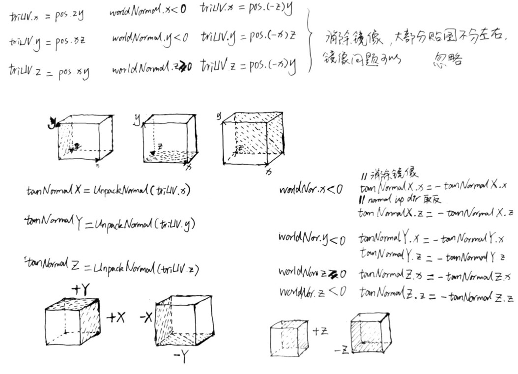 02_07tm_CalcNormal.jpg