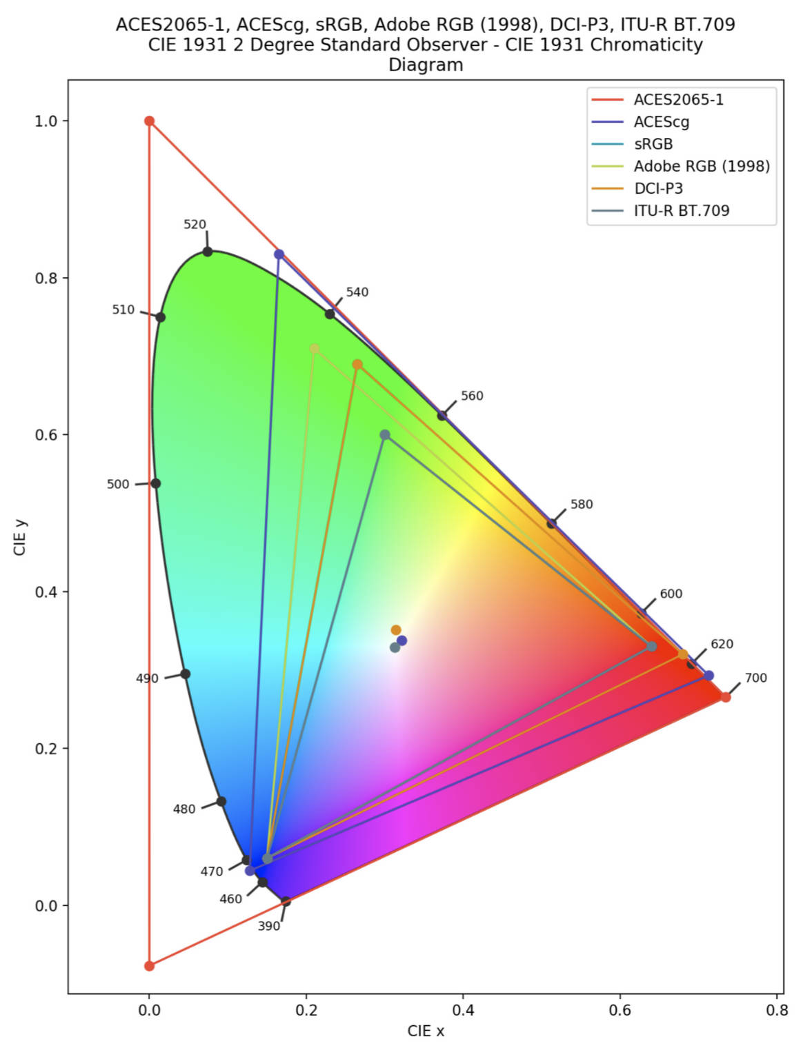 aces-color-space-chromaticity-diagram.jpg