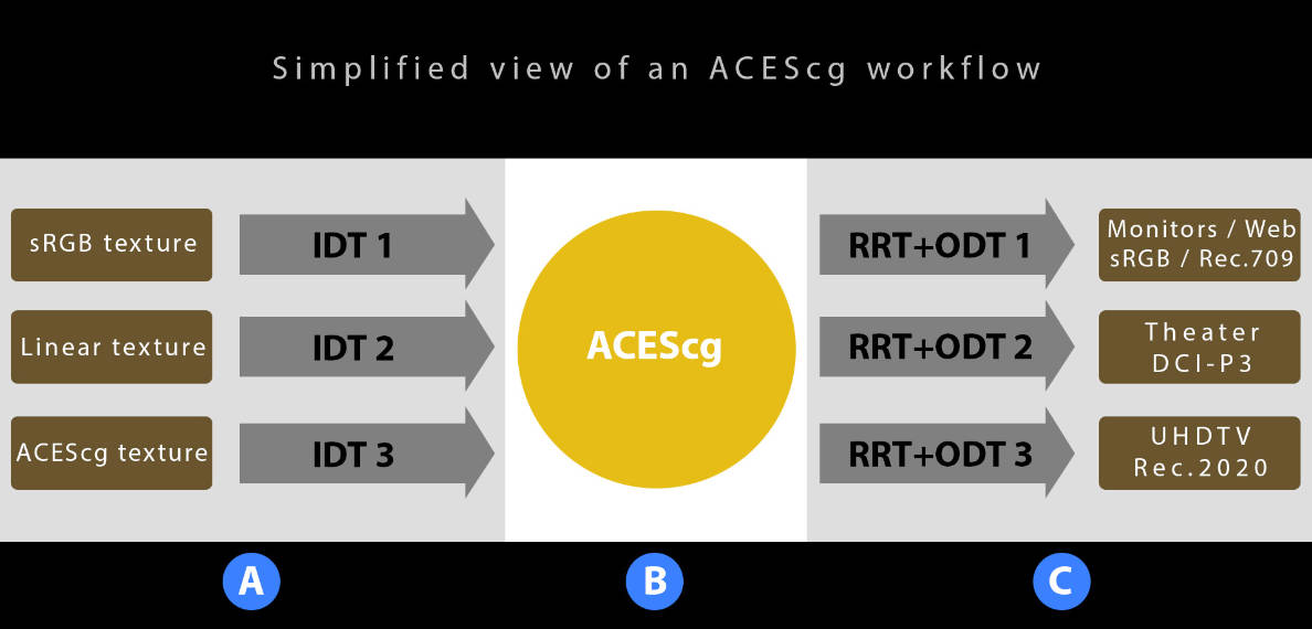 aces-simplified.jpg