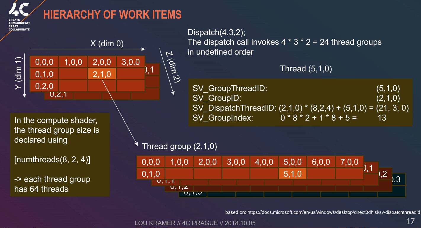 computer_shader_terminology.jpg