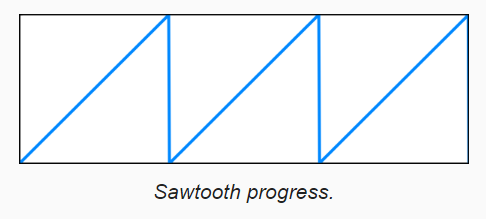 flow01_sawtooth_progress.png
