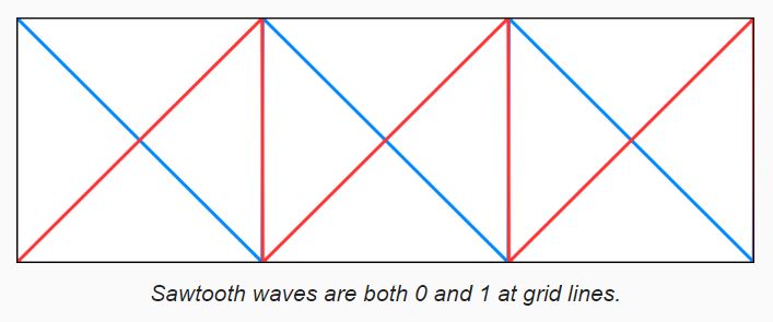 flow02_weight_func.png