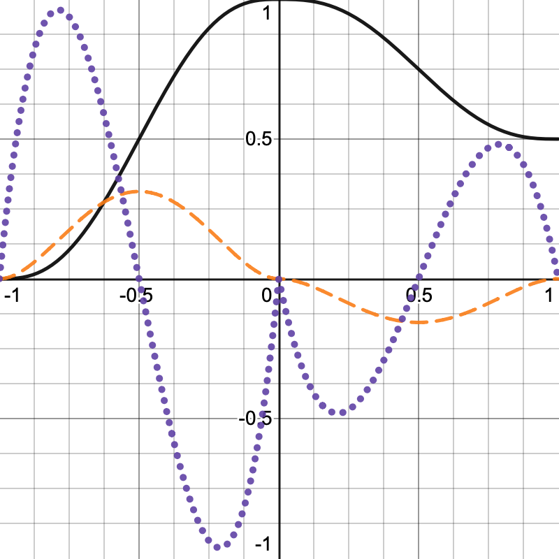 noise03_c2-continuous-graph.png