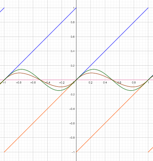noise03_gradient-graph1.png