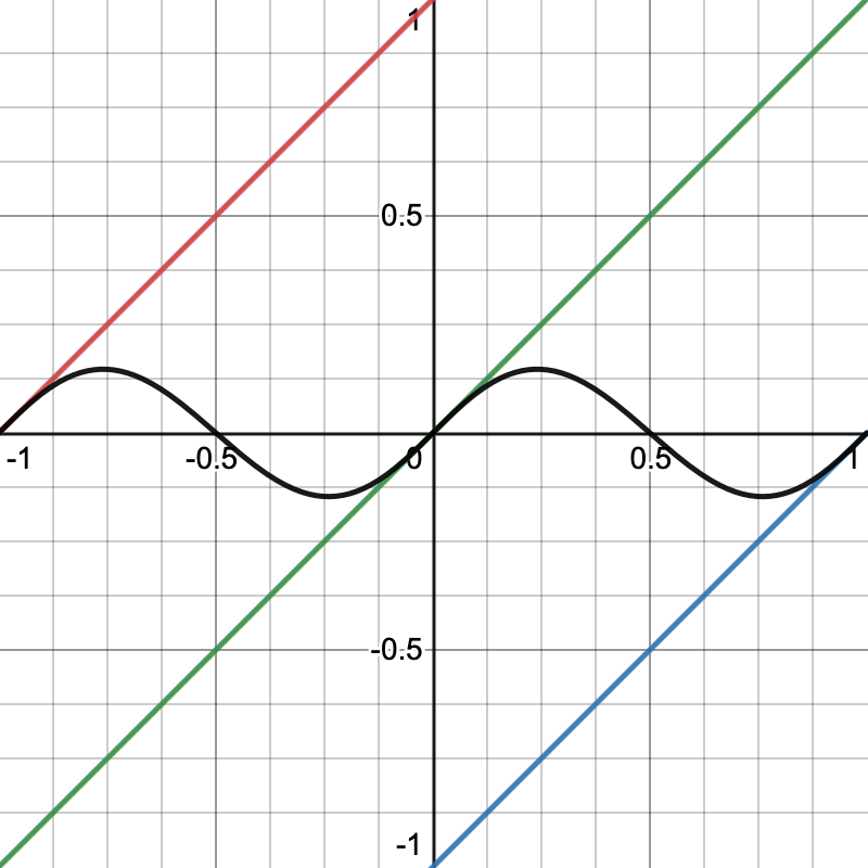 noise03_gradients-graph.png