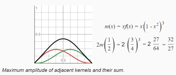 noise03_simplex_1d_noise_normalize.png