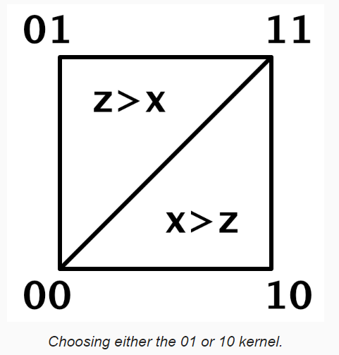 noise03_simplex_2d_kernel-select.png