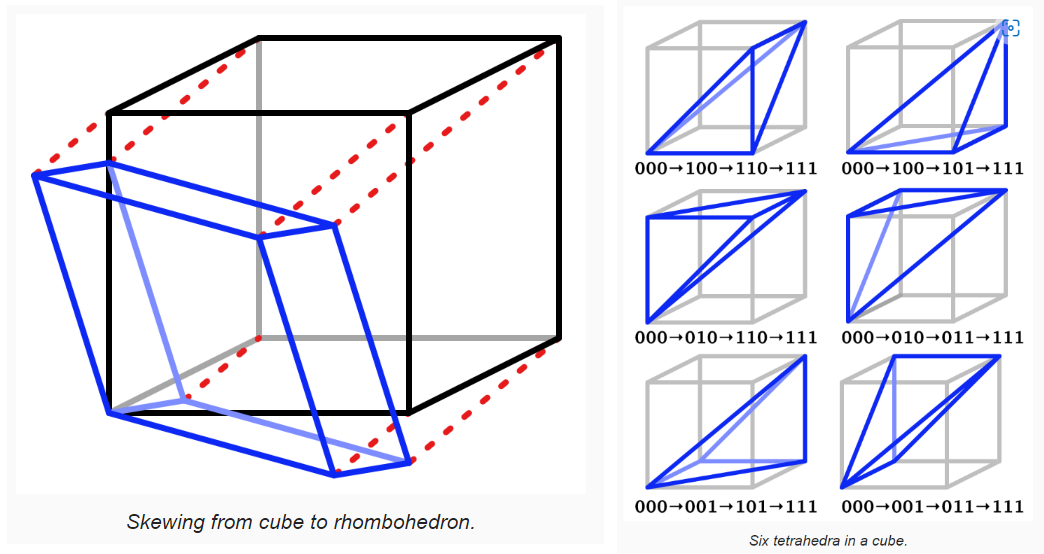 noise03_simplex_3d_skew.png