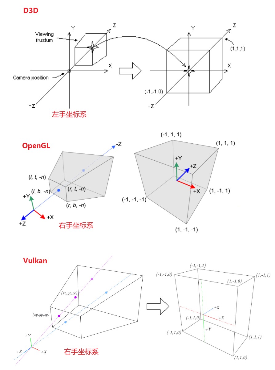 d3d-opengl-vulkan-coordinate-system.jpg