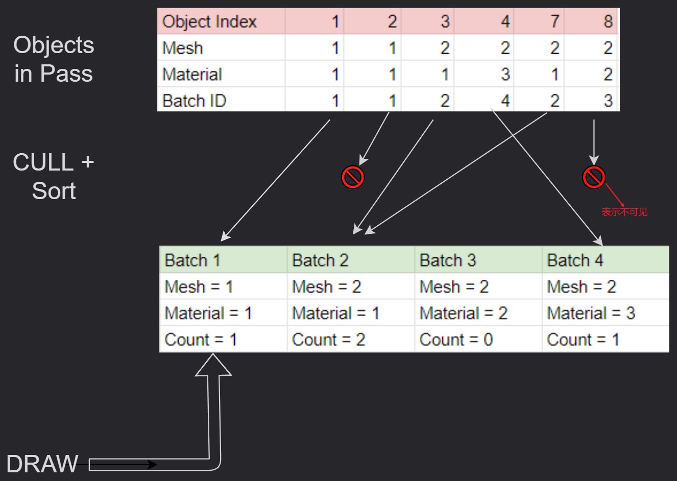 vg-gpu-driven-rendering-overview.jpg