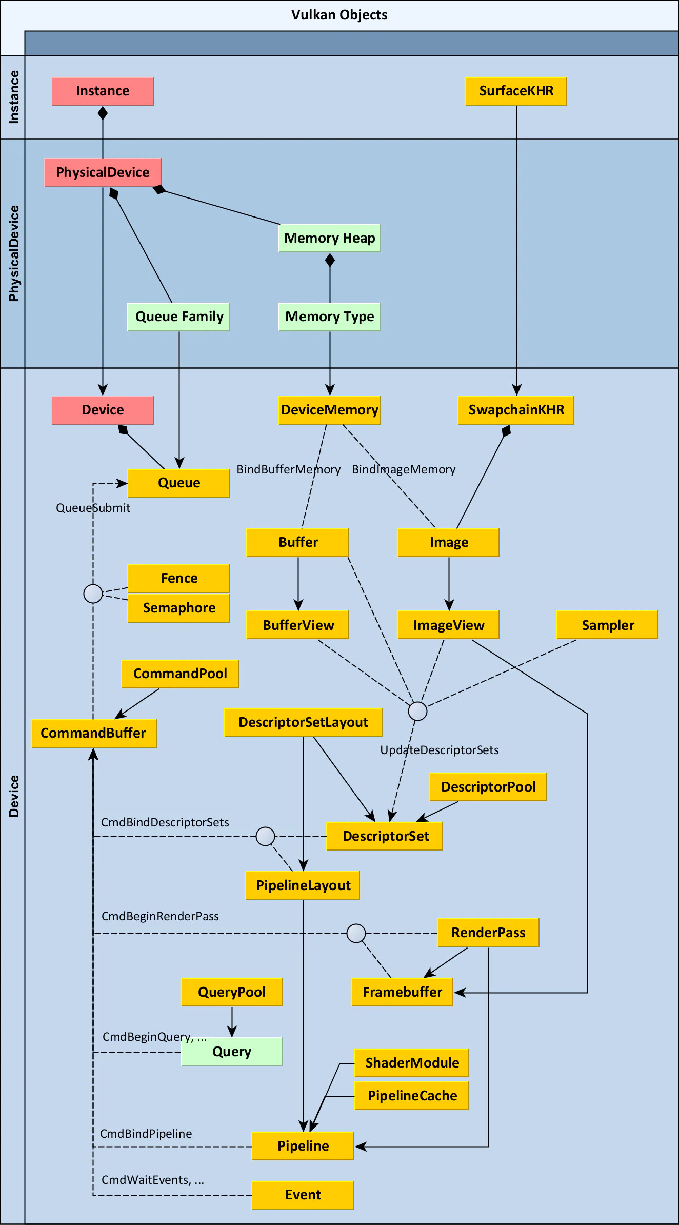 vulkan_objects.jpg