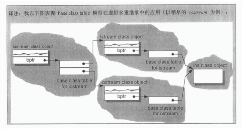 lesson1_base_class_tabel_model.png