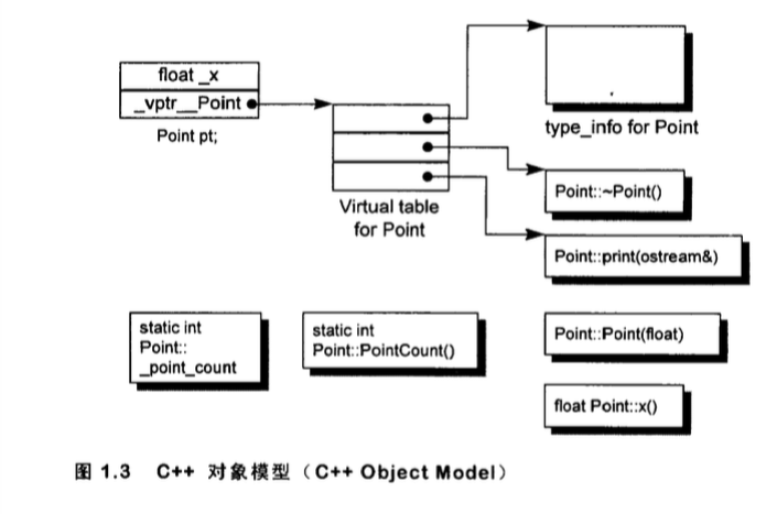 lesson1_c++_object_model.png