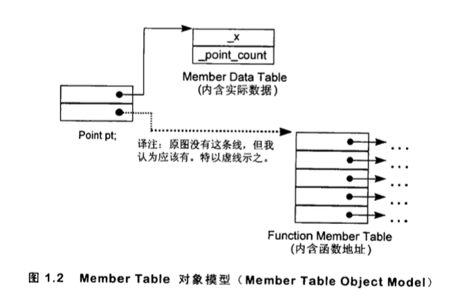 lesson1_member_table_object_model.png