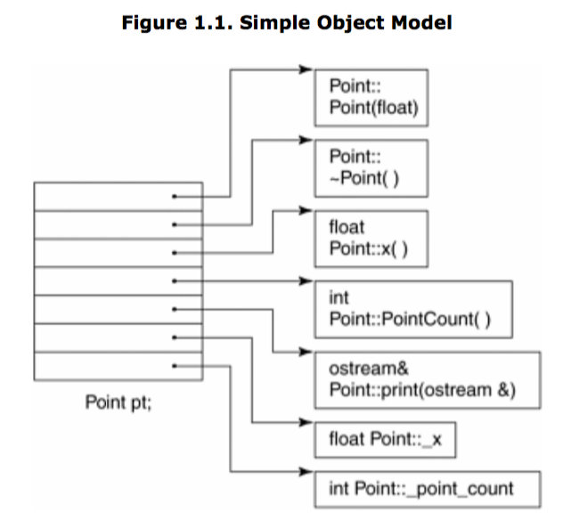 lesson1_simple_object_model.png