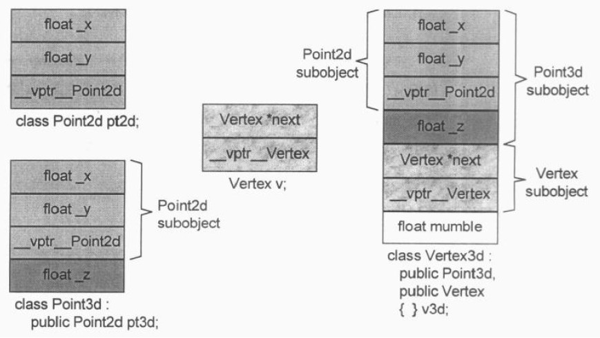 multi-inherit-data-layout.jpg