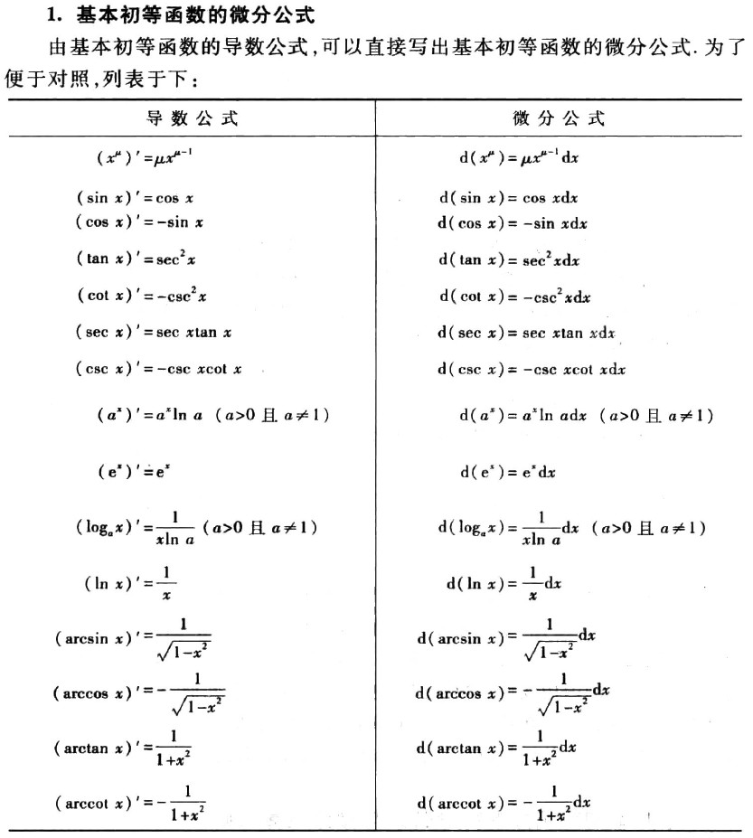 02_02_05_03_differention_method_01.jpg