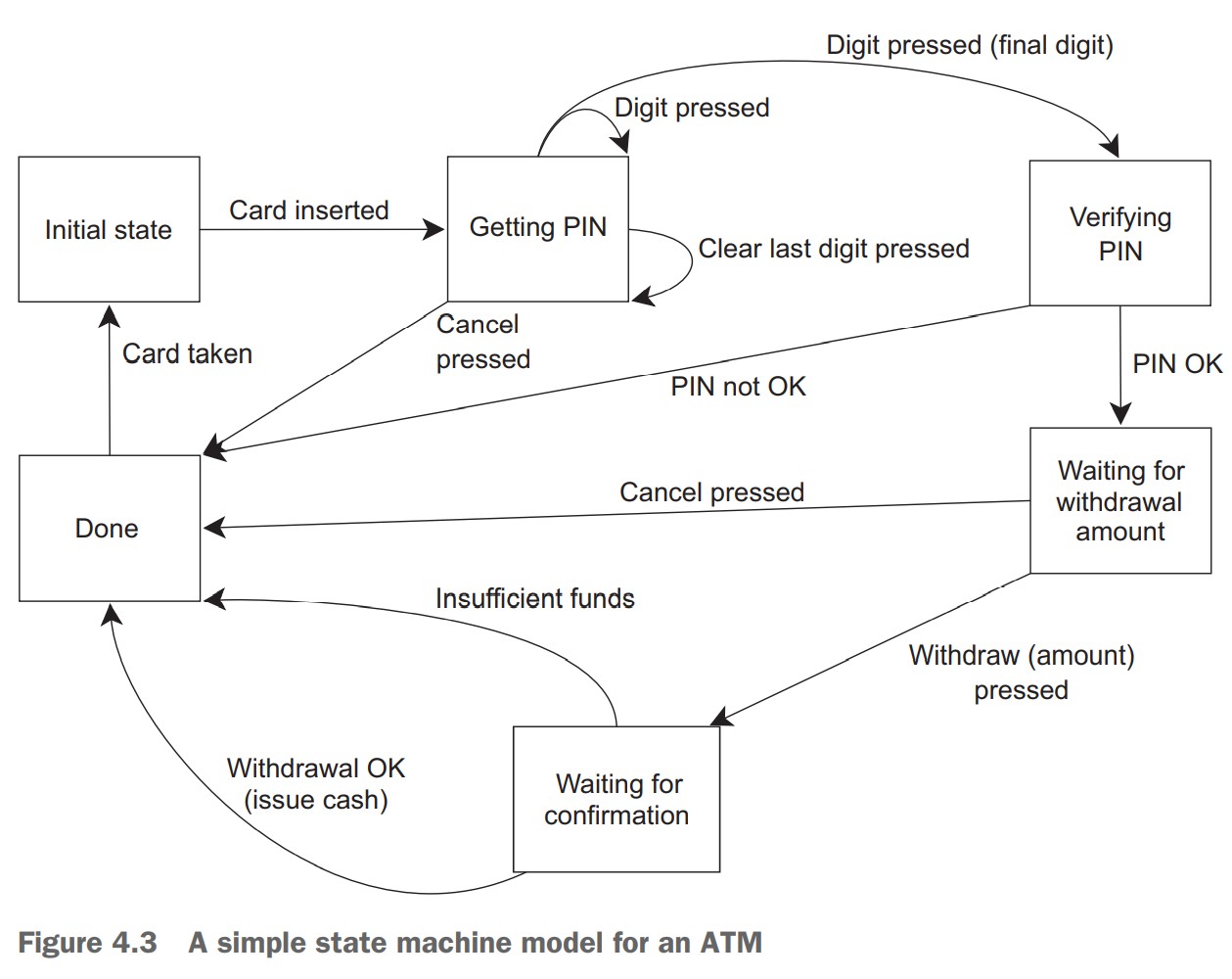 04_04_01_atm_logic.jpg