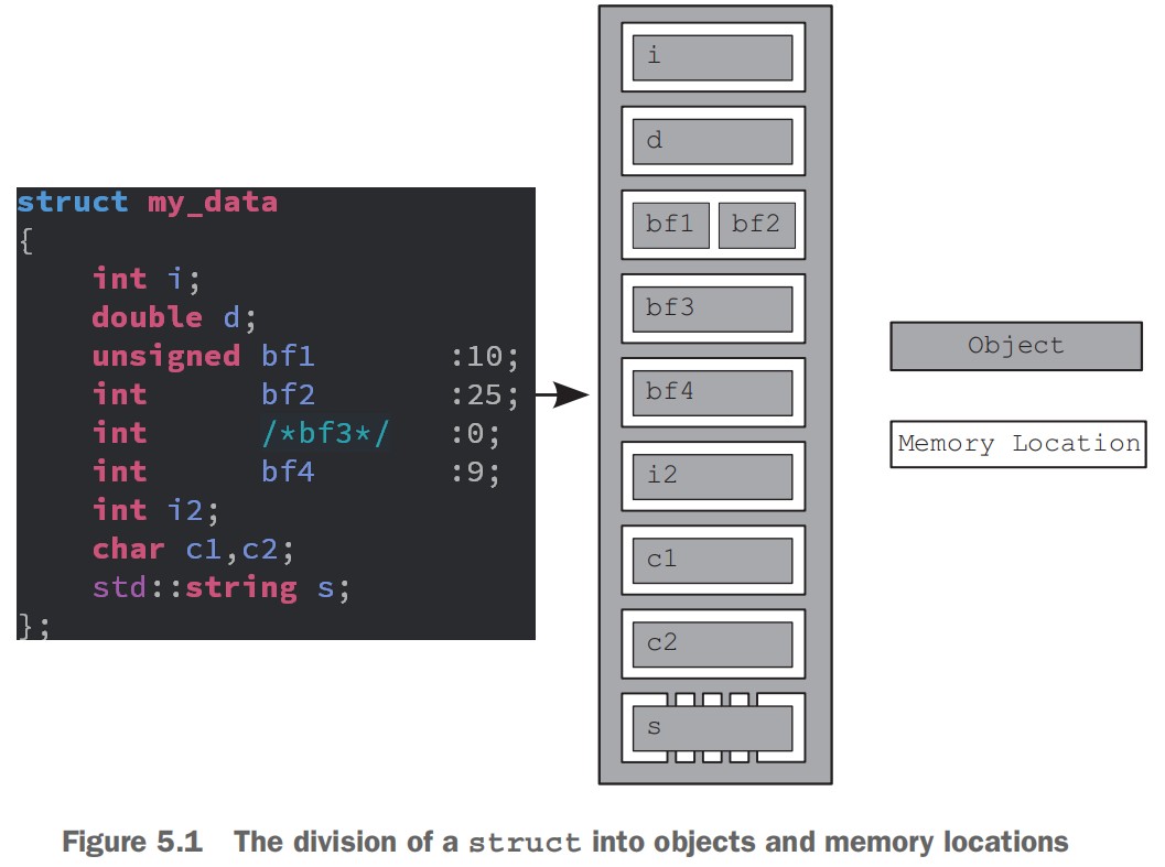 05_01_01_struct_object_memory_locations.jpg