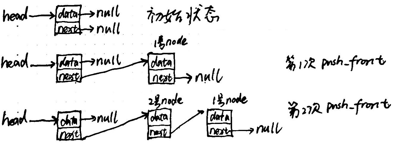 06_03_03_list_pushfront.jpg