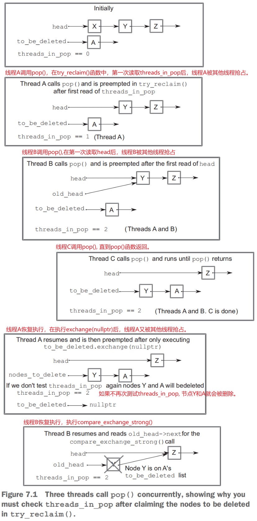 07_02_02_lockfree_stack01.jpg