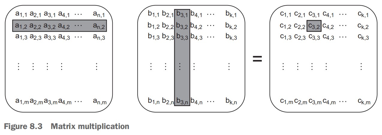 08_03_01_matrix_mul.jpg